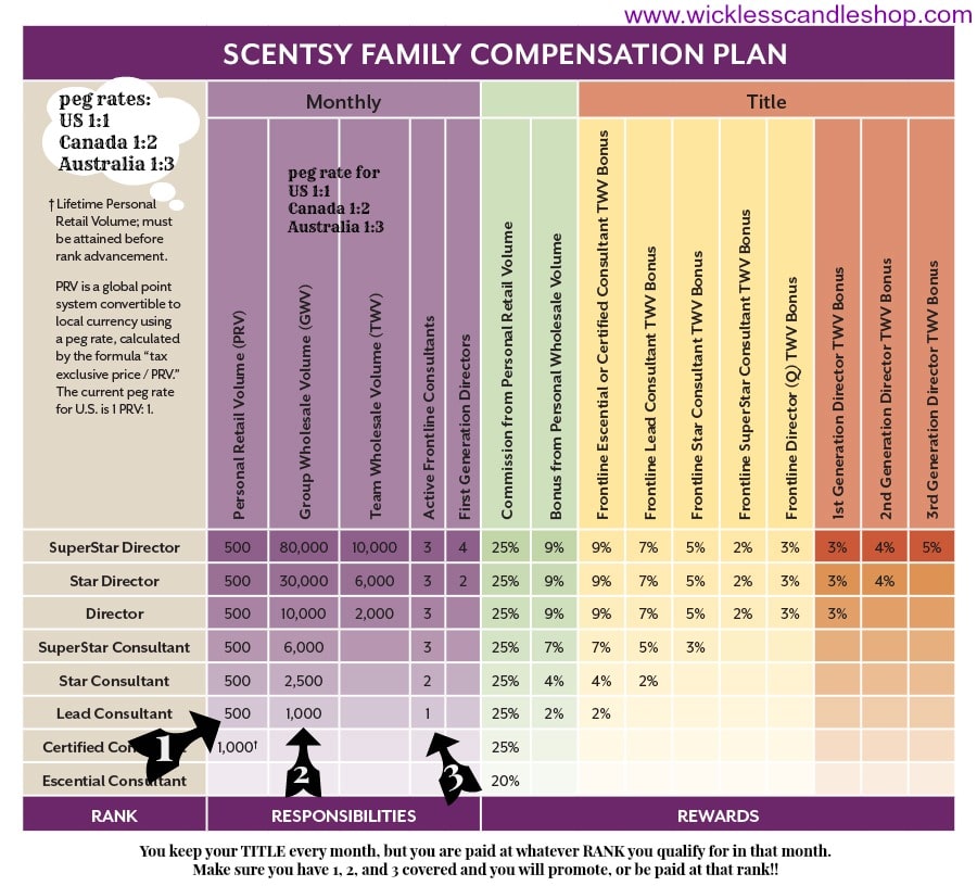 Scentsy Pay Chart